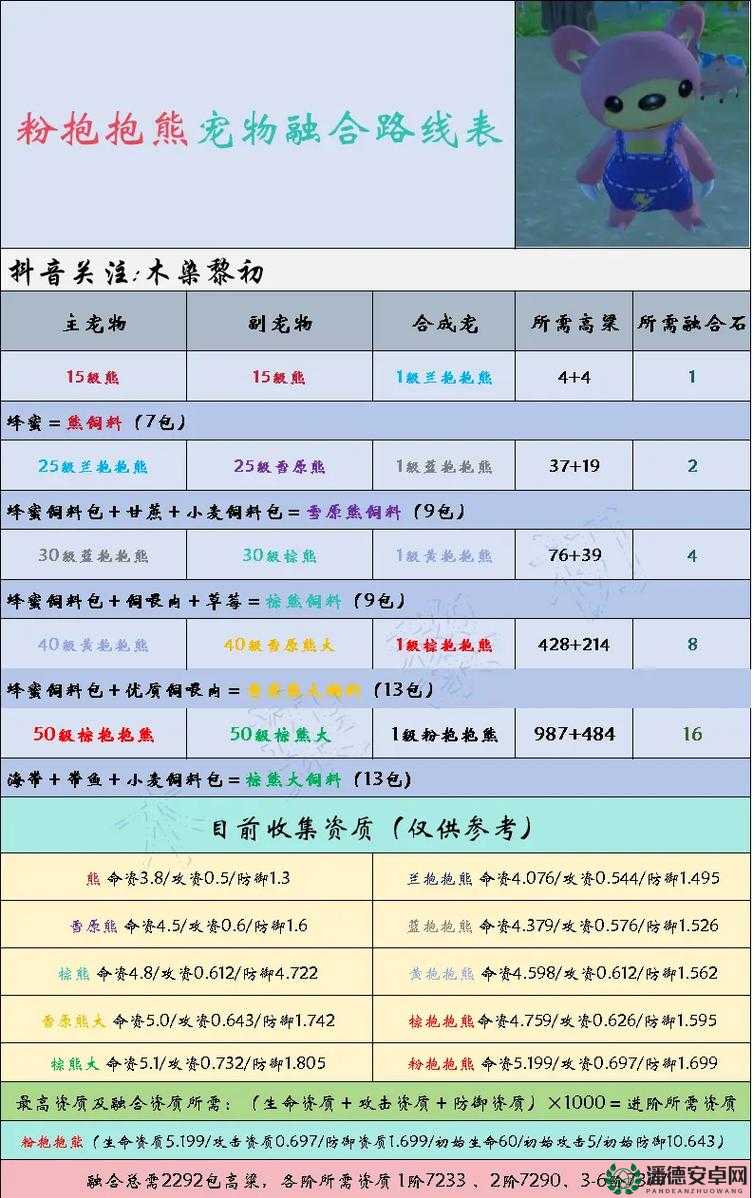 创造与魔法2022年8月9日最新礼包兑换码，究竟隐藏着什么惊喜？